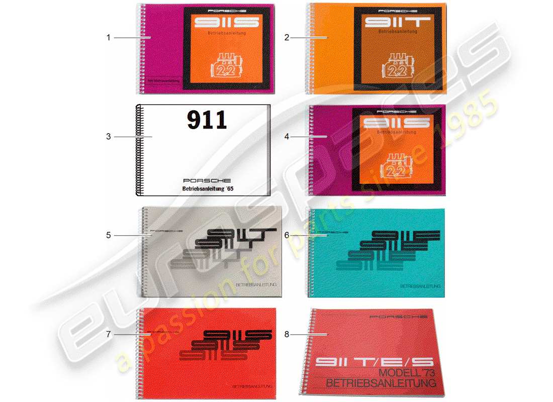 porsche 2005 (after sales literature) bedienungsanleitung teilediagramm