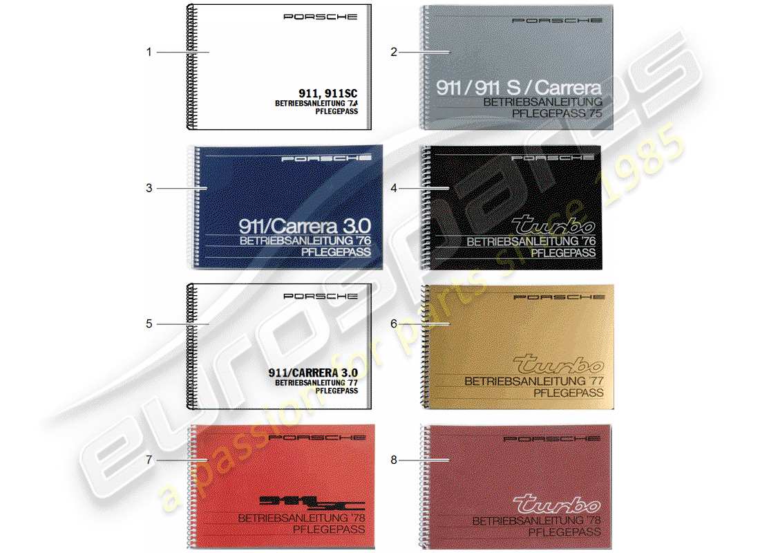 porsche 1992 (after sales literature) care pass teilediagramm