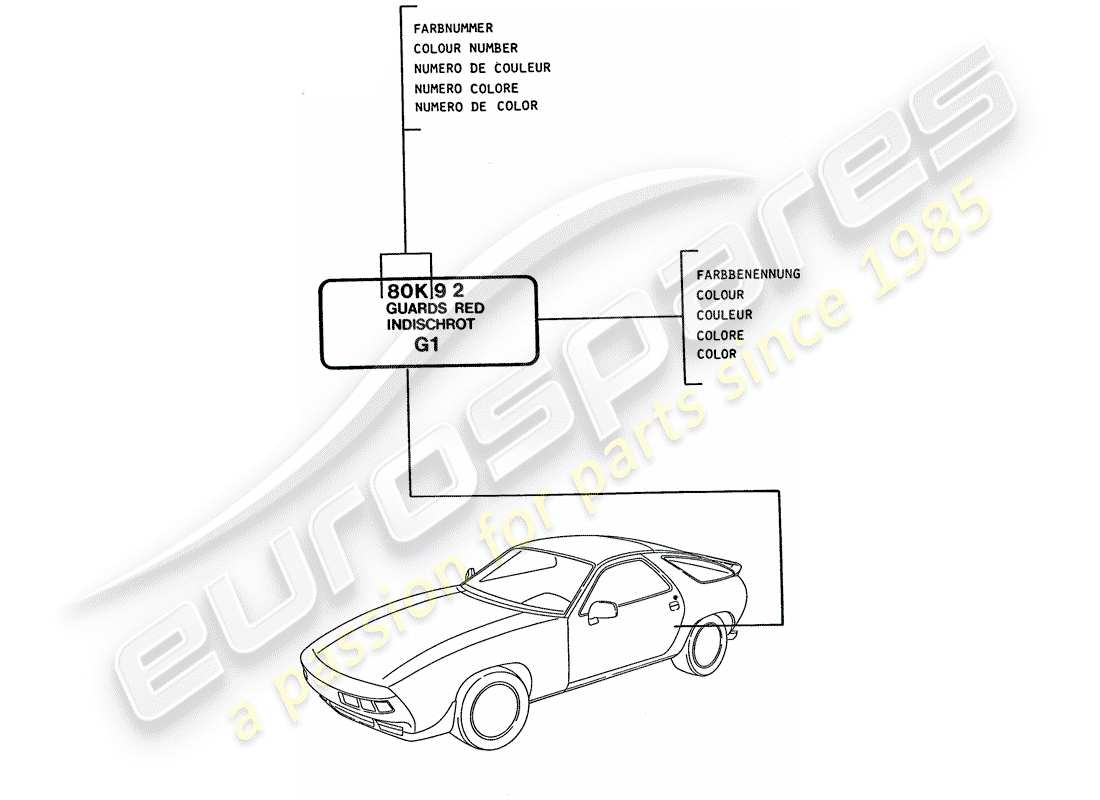 porsche 1993 (928) lacke ersatzteildiagramm