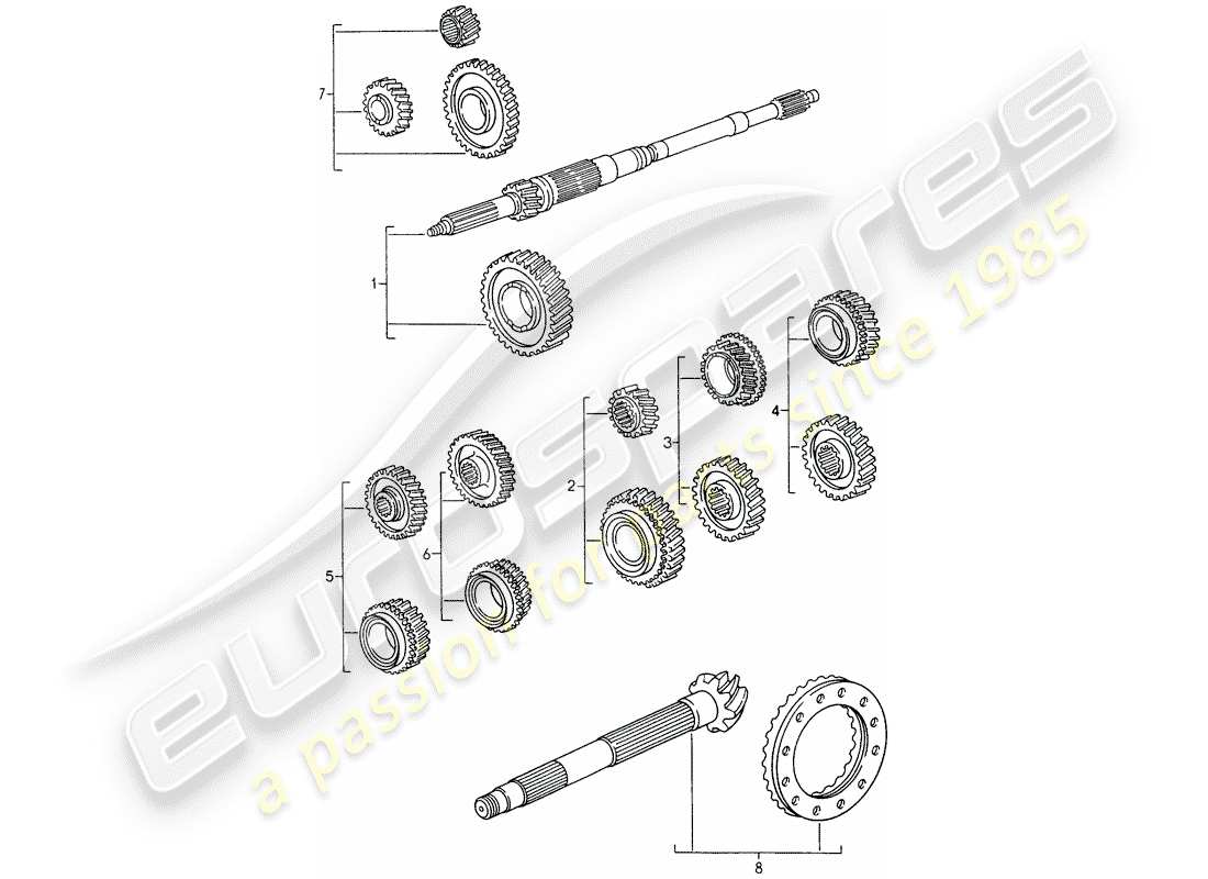 porsche 1995 (993) zahnradsätze ersatzteildiagramm
