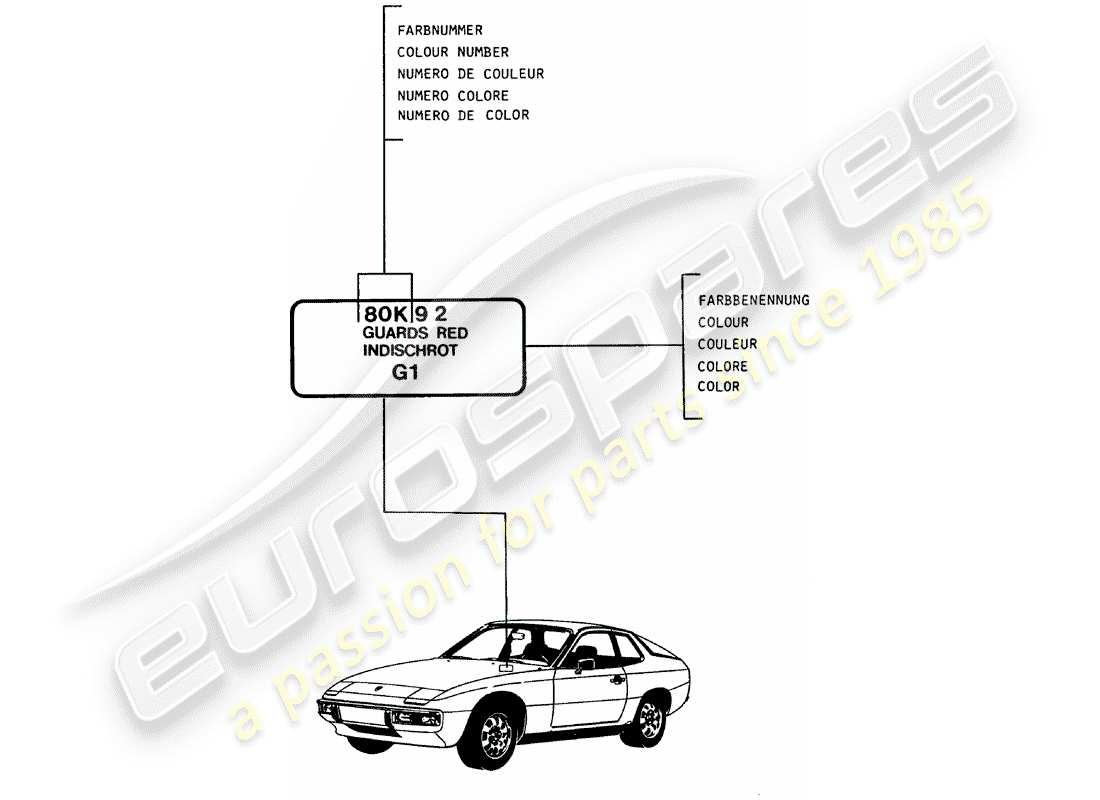 porsche 1982 (924) lacke - grundmaterialien ersatzteildiagramm
