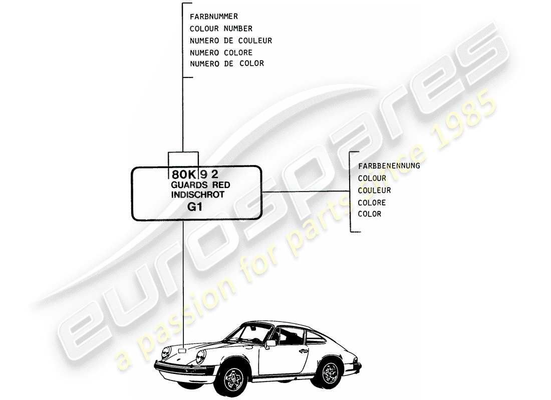 porsche 1989 (911) lacke - grundmaterialien ersatzteildiagramm
