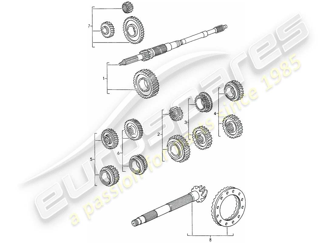 porsche 1995 (993) zahnradsätze ersatzteildiagramm