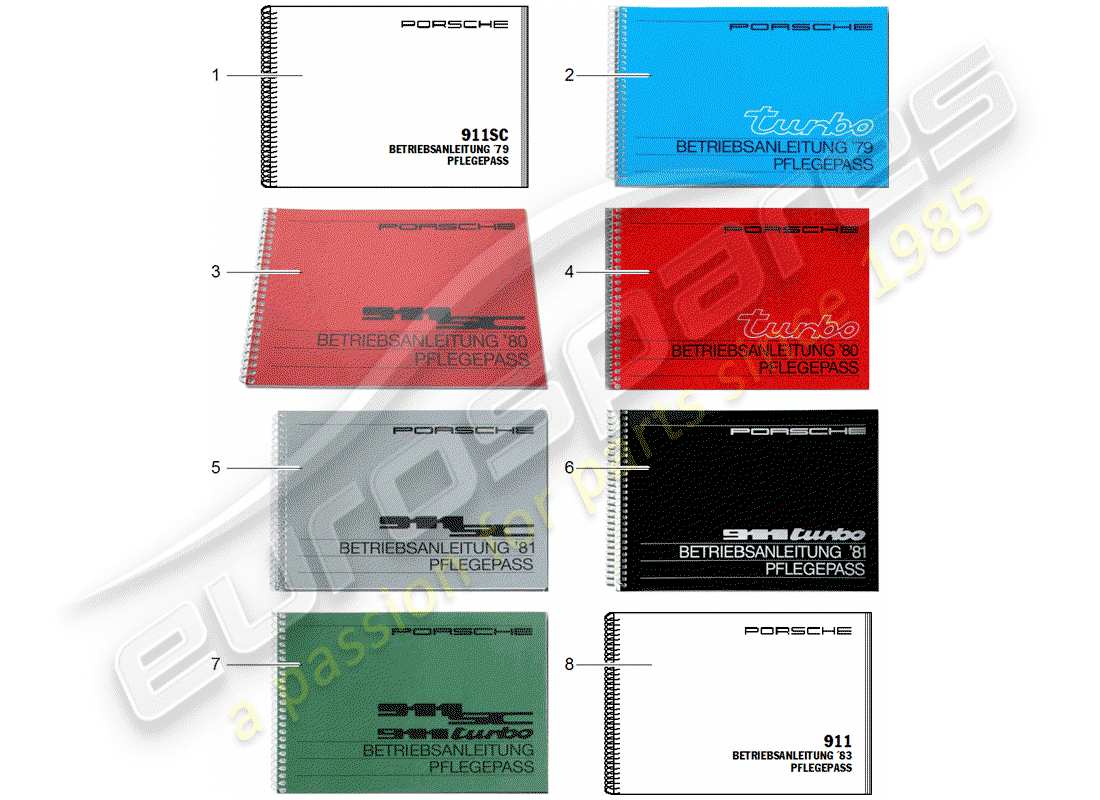 porsche 1979 (911) care pass - bedienungsanleitung teilediagramm