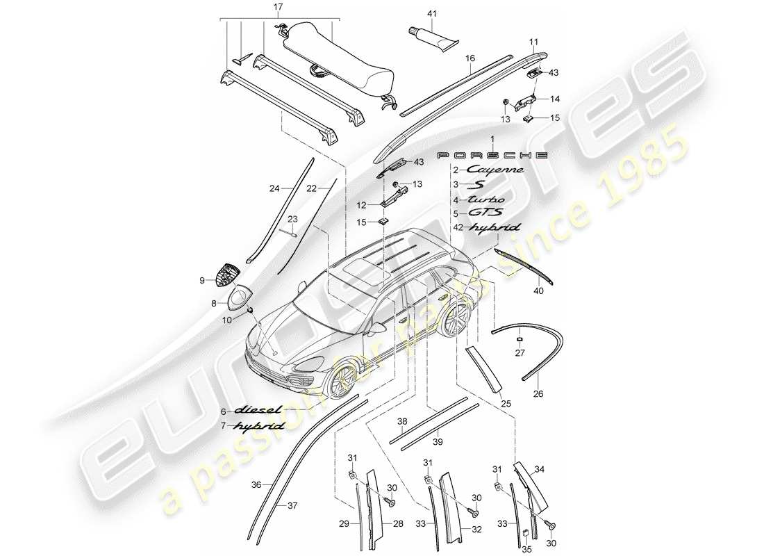 porsche 2017 (cayenne e2 92a) namensschilder teilediagramm