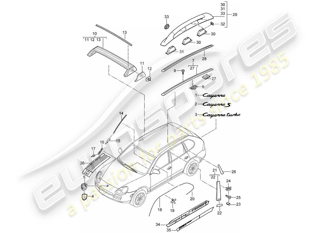 porsche 2008 (cayenne e1 9pa) namensschilder teilediagramm