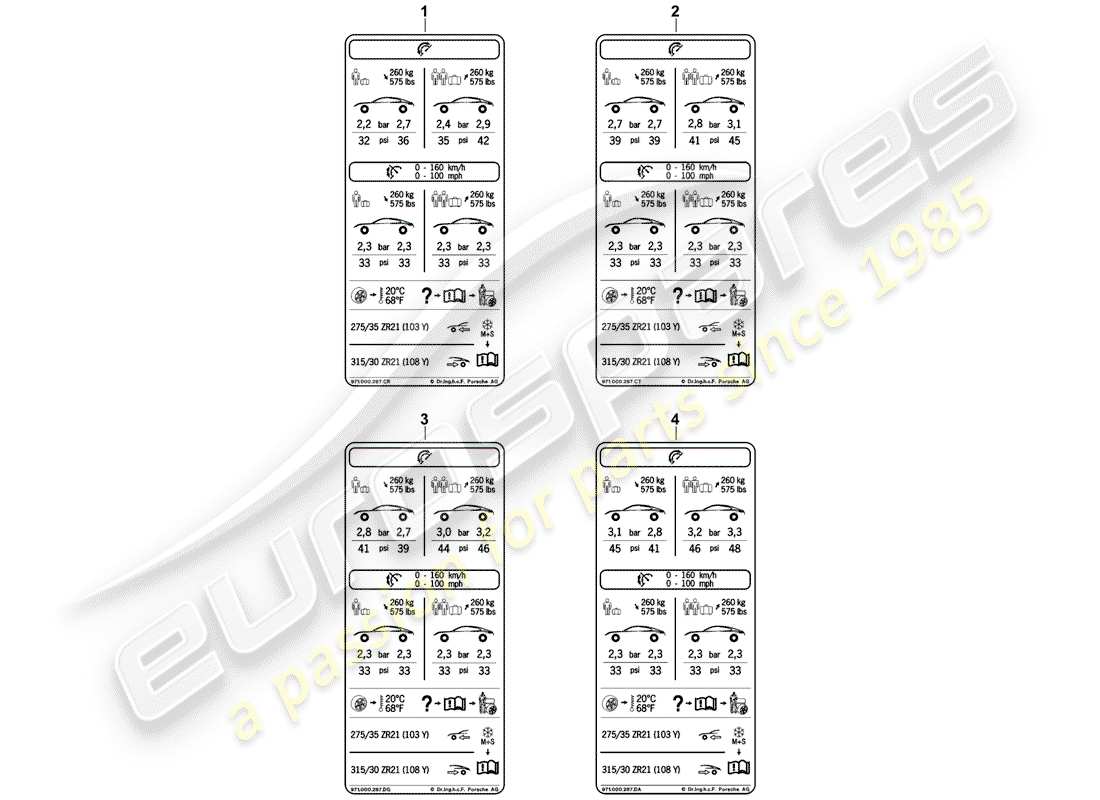 porsche 2018 (panamera 971-1) reifendrucktypenschild teilediagramm