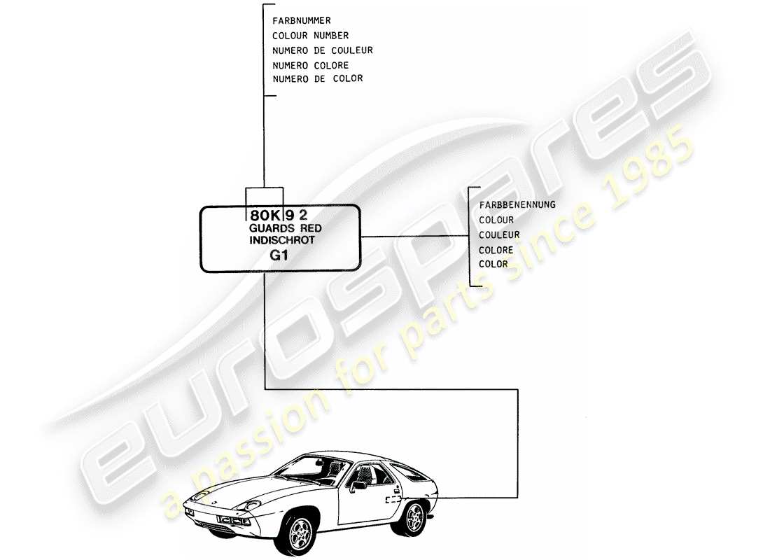 porsche 1979 (928) lacke – grundmaterialien teilediagramm