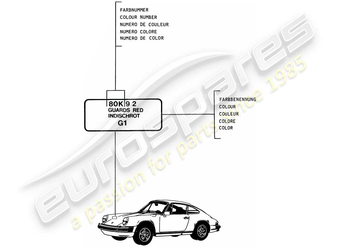 porsche 1986 (911) lacke – grundmaterialien teilediagramm