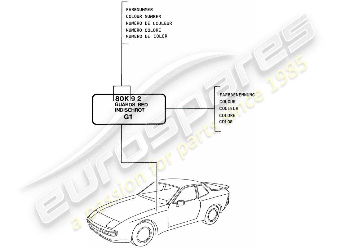 porsche 1988 (944) lacke - grundmaterialien ersatzteildiagramm