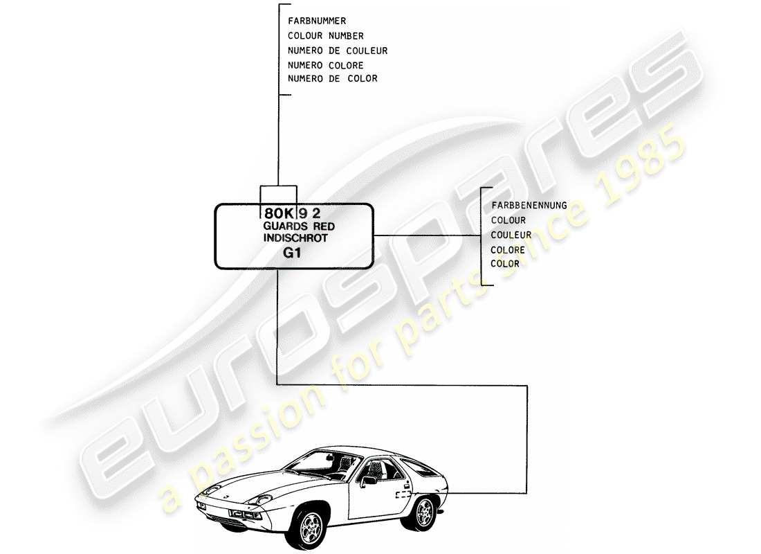 porsche 1985 (928) lacke - grundmaterialien ersatzteildiagramm