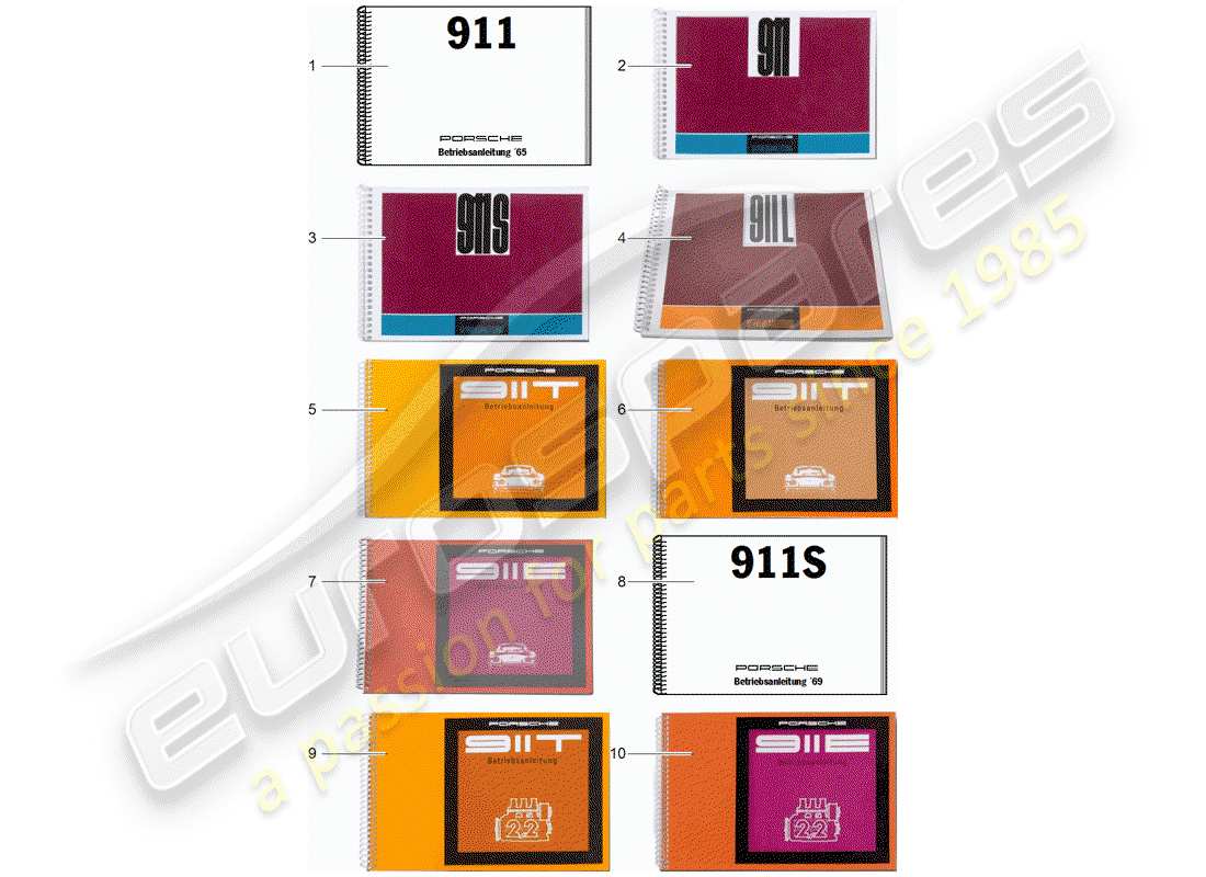 porsche 1998 (after sales literature) bedienungsanleitung teilediagramm
