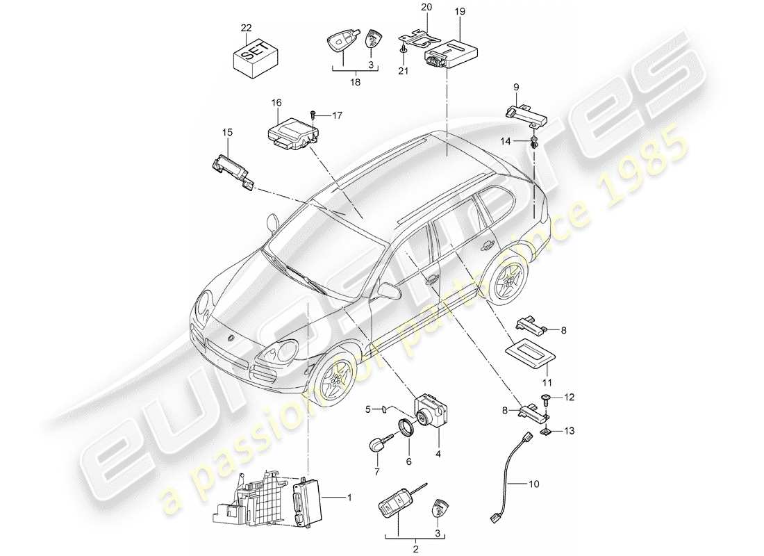 porsche 2005 (cayenne e1 9pa) steuergeräte ersatzteildiagramm