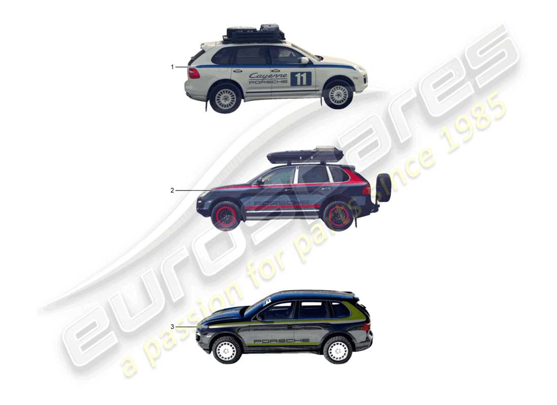 porsche 2010 (cayenne e1 9pa) klebeetiketten cayenne teilediagramm