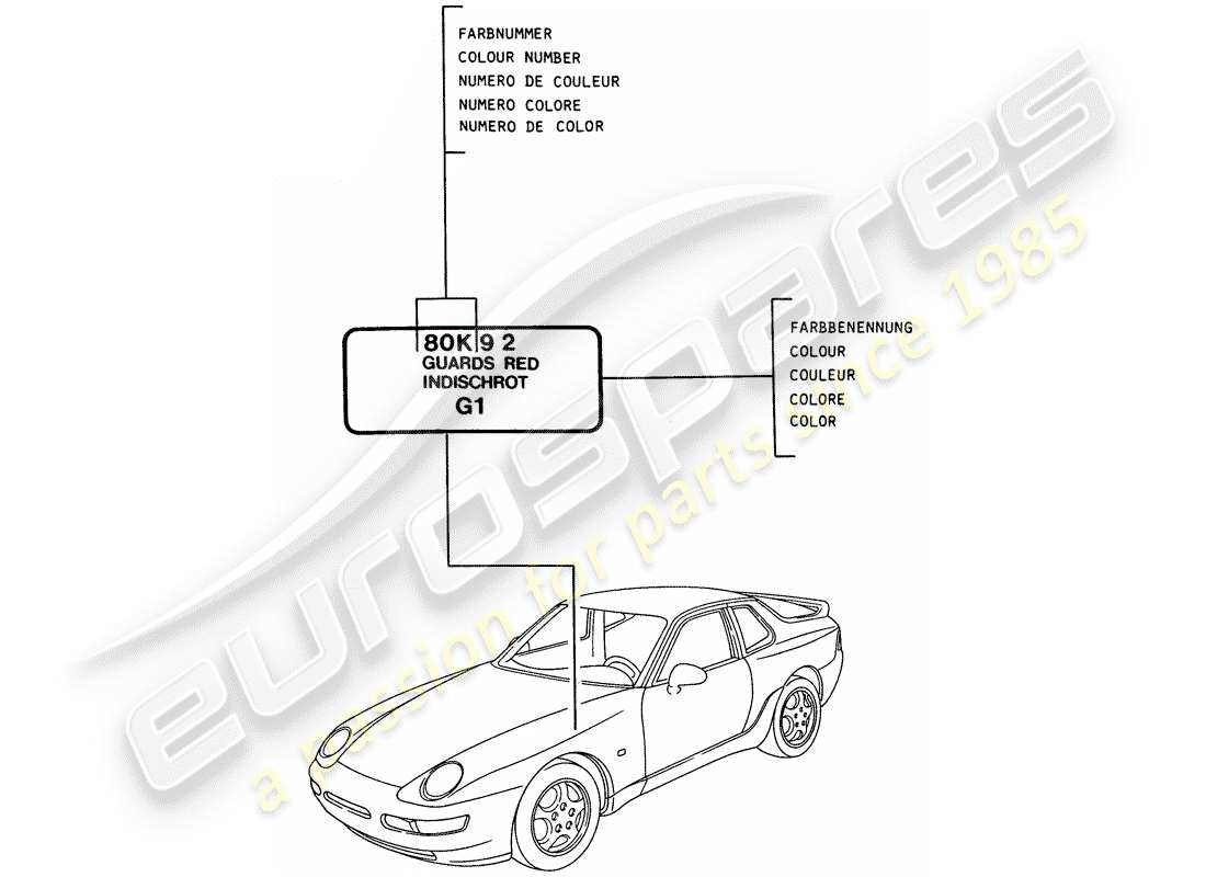 porsche 968 (1995) lackausbesserungsstift ersatzteildiagramm