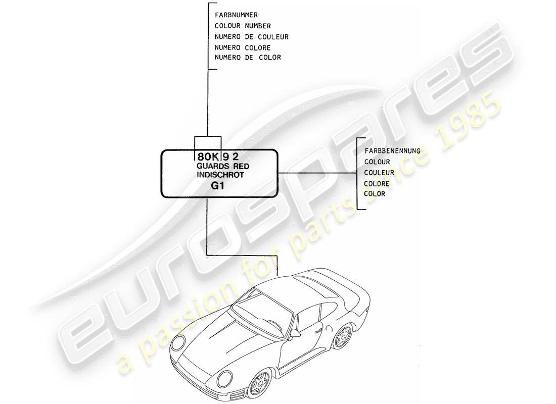 porsche 1987 (959) lacke - grundmaterialien ersatzteildiagramm