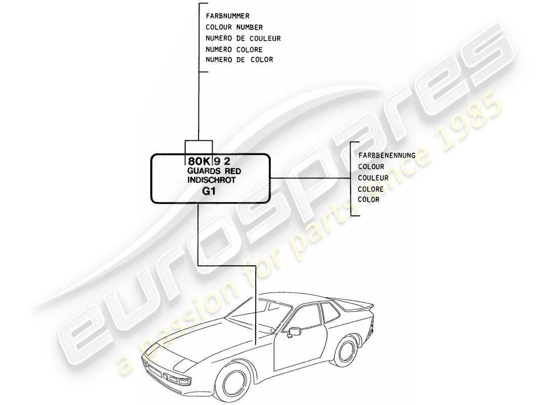 porsche 1982 (944) lacke - grundmaterialien ersatzteildiagramm