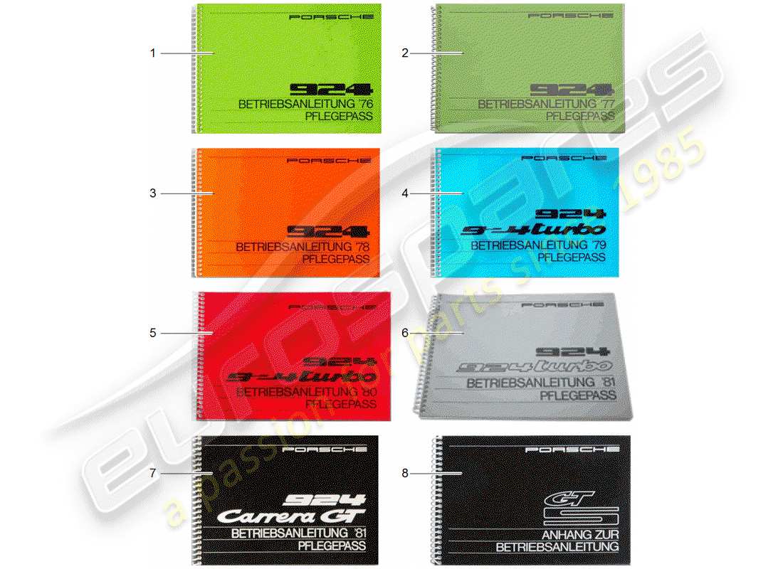 porsche 2004 (after sales literature) bedienungsanleitung teilediagramm