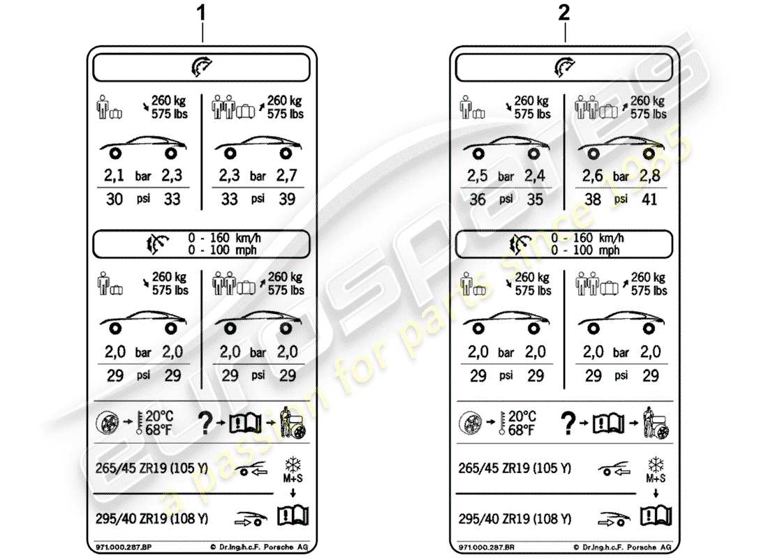 porsche 2017 (panamera 971-1) reifendrucktypenschild teilediagramm