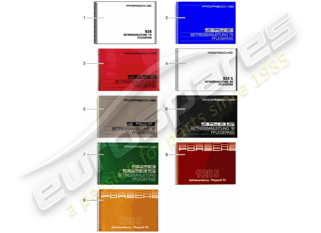 porsche 1959 (after sales literature) bedienungsanleitung teilediagramm