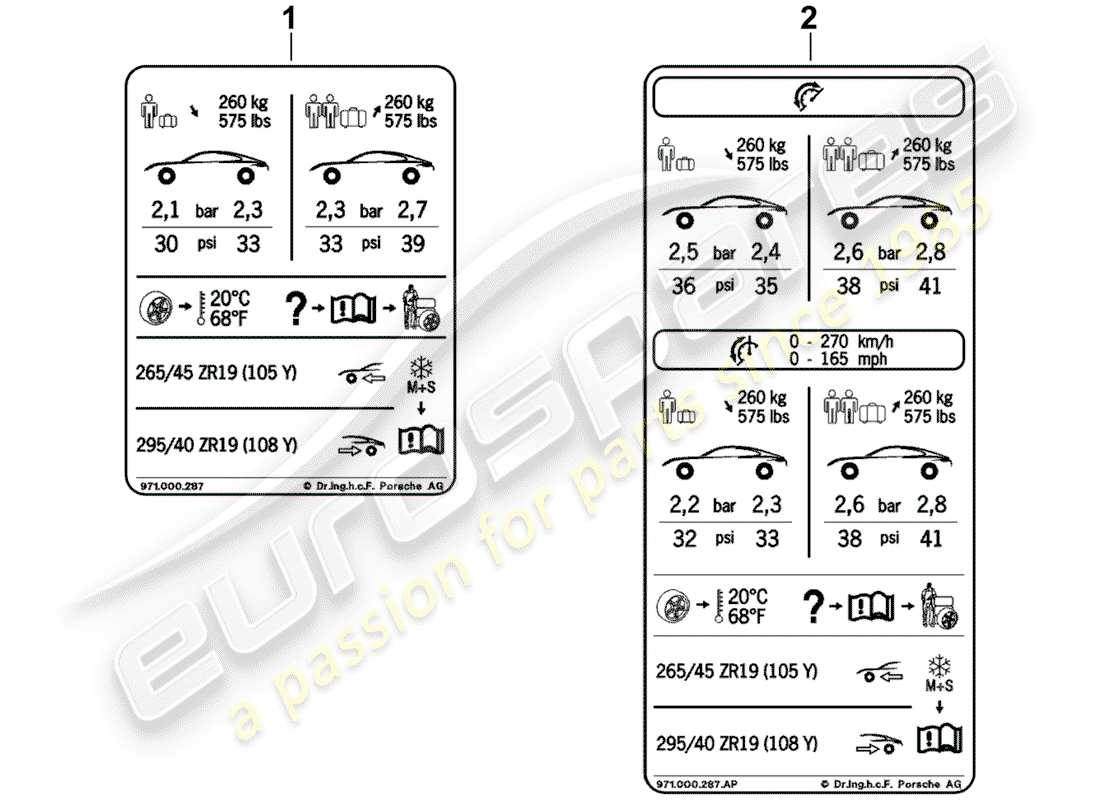porsche 2017 (panamera 971-1) reifendruck teilediagramm