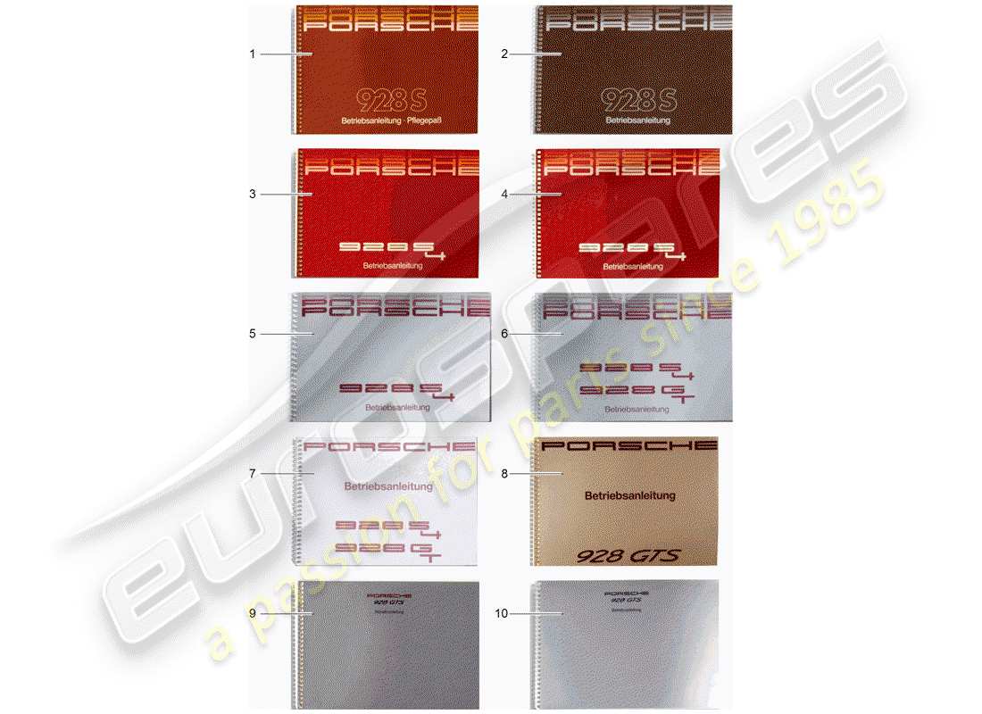 porsche 2005 (after sales literature) bedienungsanleitung teilediagramm
