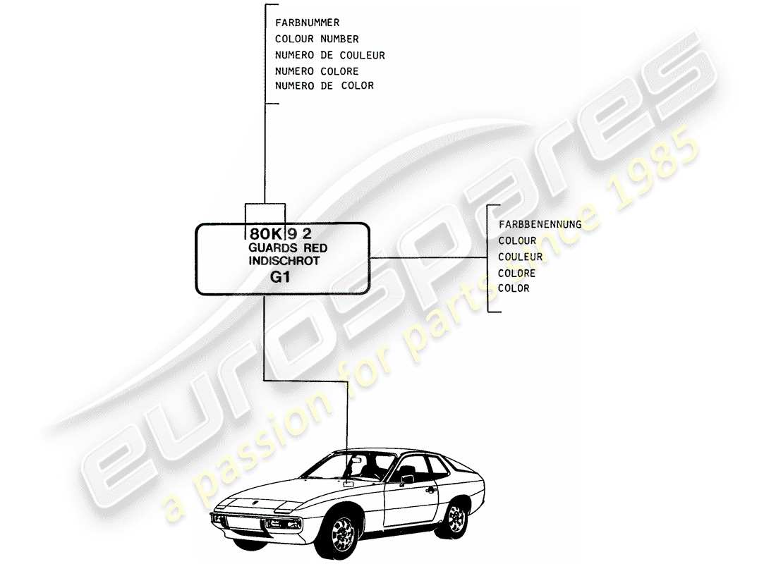 porsche 1988 (924s) lacke - grundmaterialien ersatzteildiagramm