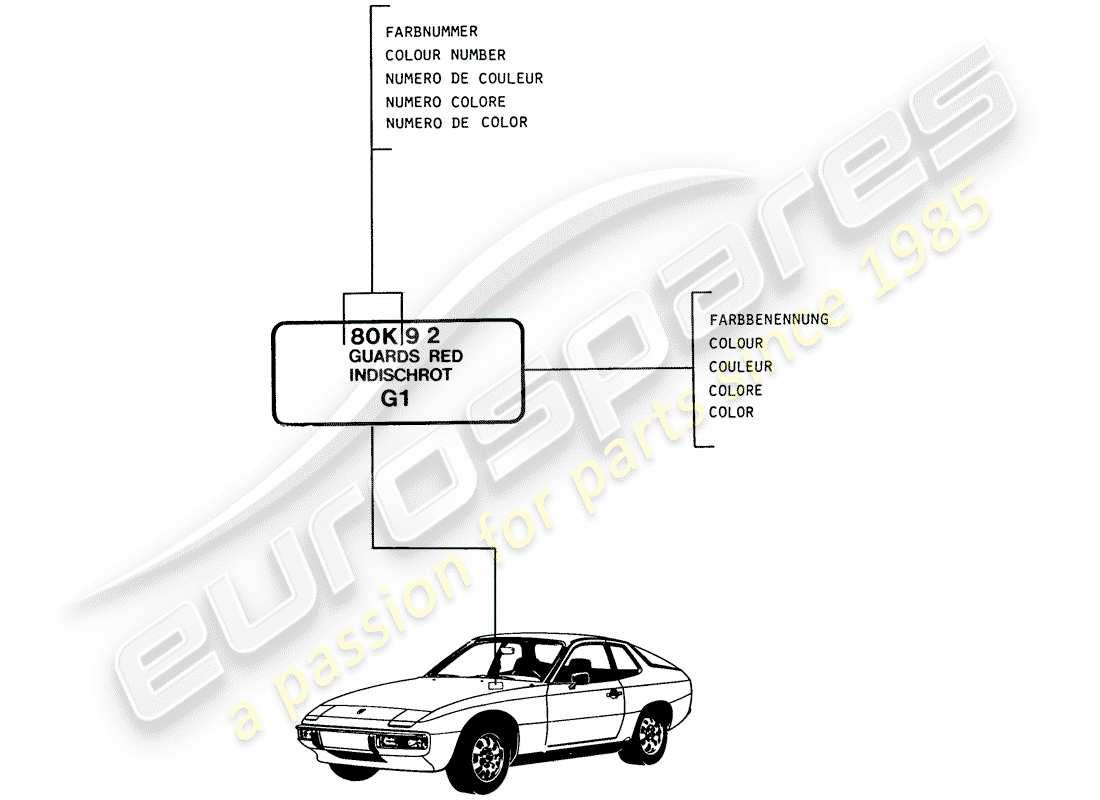 porsche 1978 (924) lacke - grundmaterialien ersatzteildiagramm