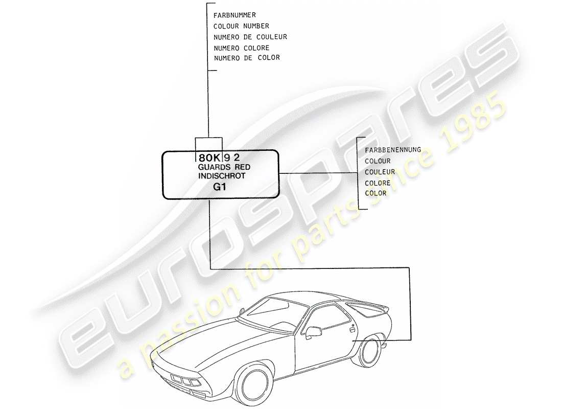 porsche 1989 (928) lacke - grundmaterialien ersatzteildiagramm