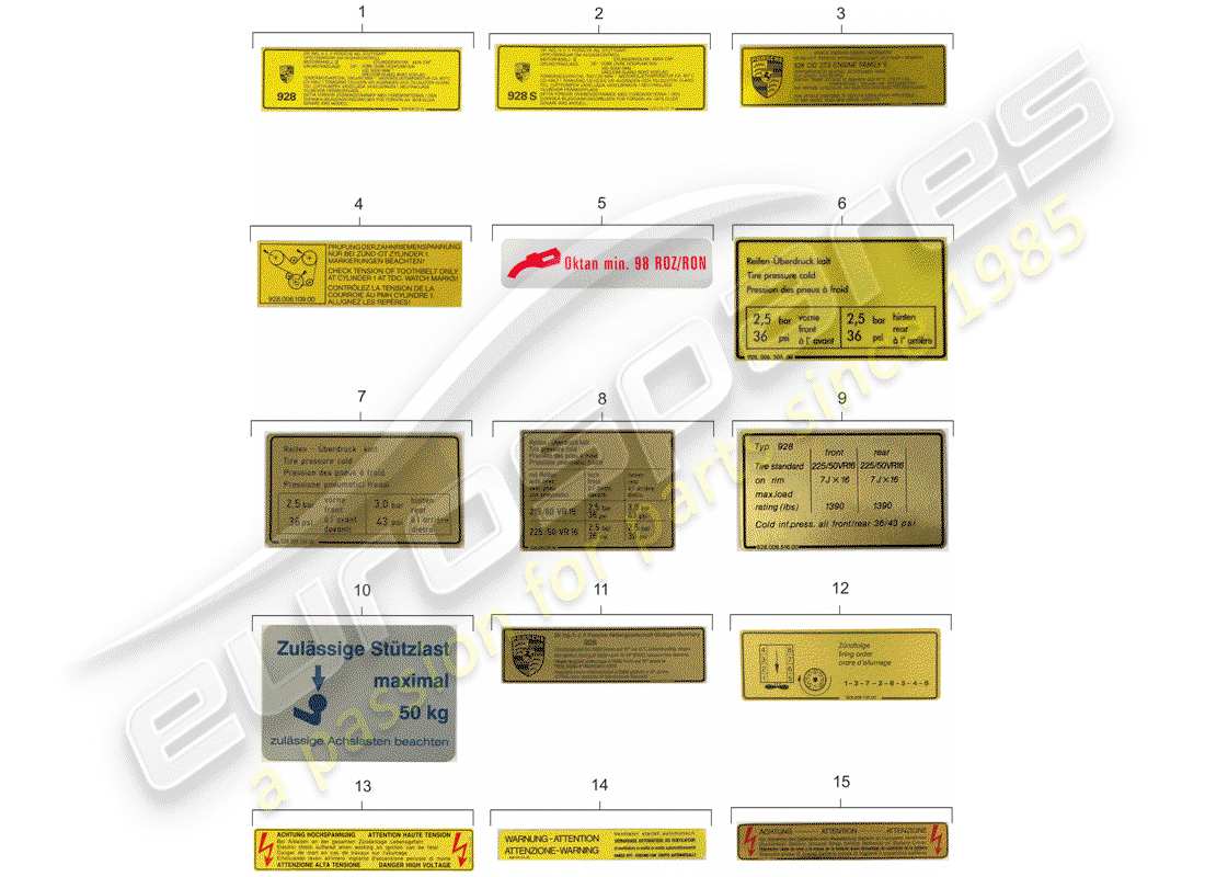 porsche 1978 (928) schilder/hinweise - weiteres zubehör im - classic katalog - (modell: cla) ersatzteildiagramm