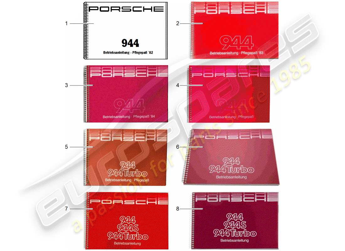 porsche 1982 (944) bedienungsanleitung - care pass teilediagramm