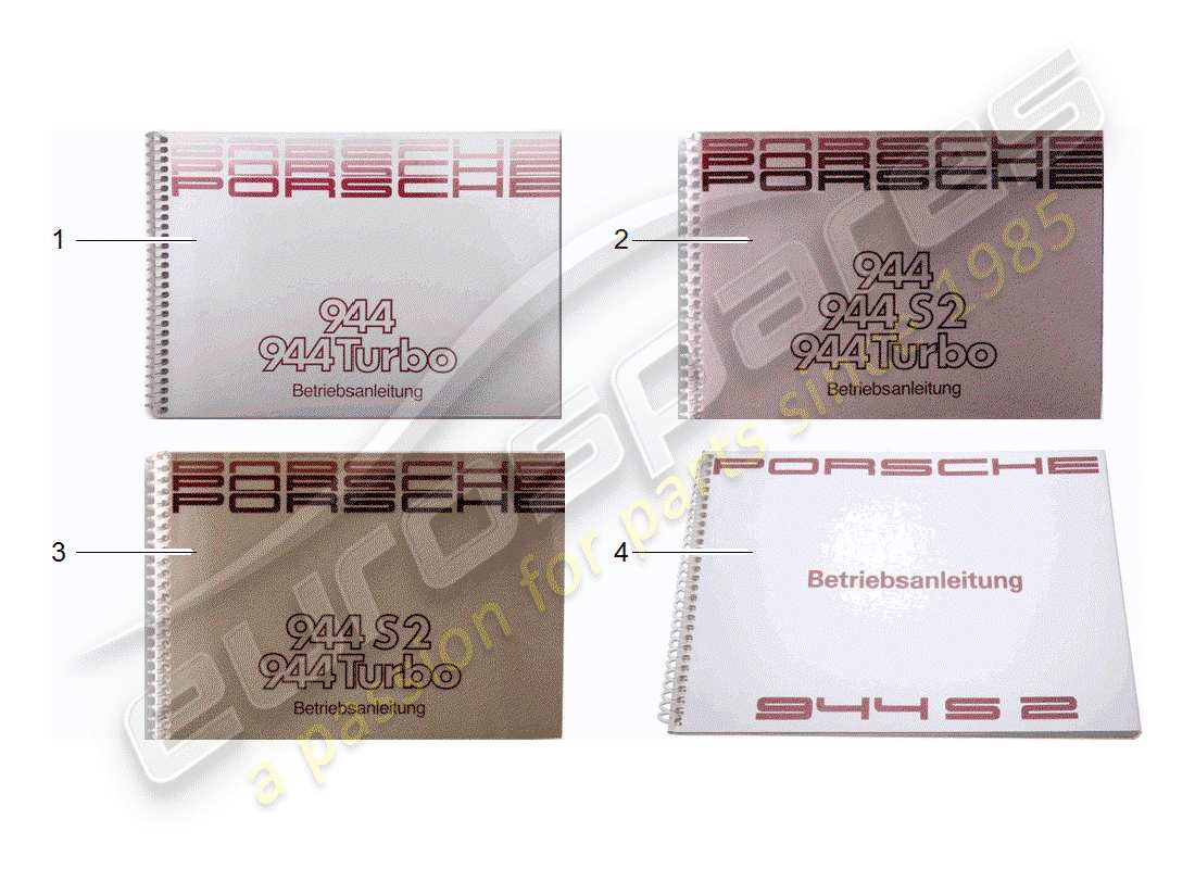 porsche 2001 (after sales literature) bedienungsanleitung teilediagramm