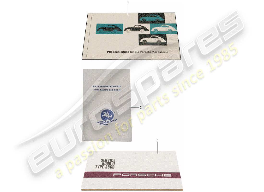porsche 2003 (accessories) kundenunterlagen - wartungshinweise - karosserie - reutter ersatzteildiagramm