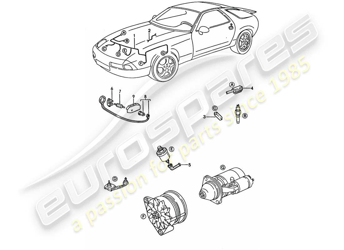 porsche 1995 (928) kabelbaum - motor ersatzteildiagramm