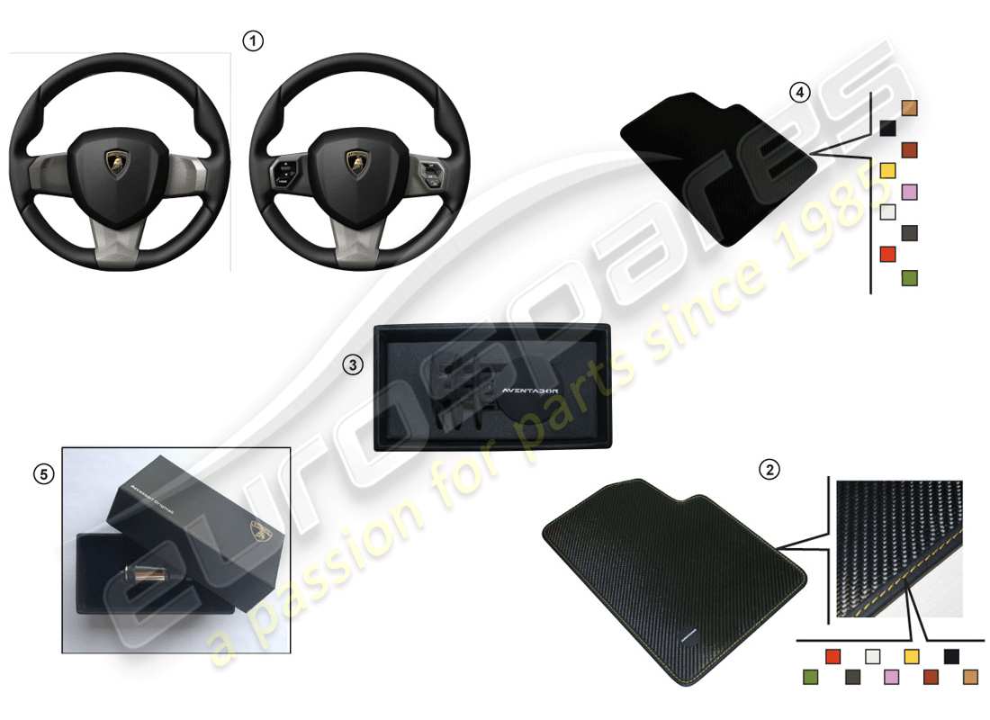 lamborghini huracan performante coupe (accessories) dekor-set für mittelkonsole und türinnenraum teilediagramm