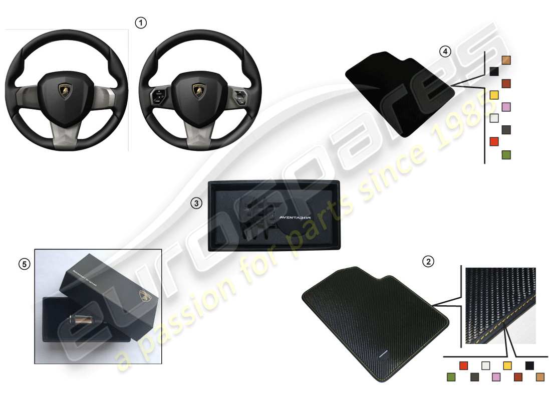 lamborghini accessories (lp610-4 avio) dekorsatz für mittelkonsole und türinnenausstattung ersatzteildiagramm