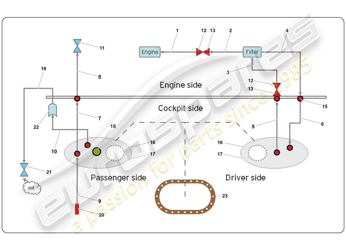 lamborghini super trofeo (2009-2014) kraftstoffkreislauf aussen teilediagramm